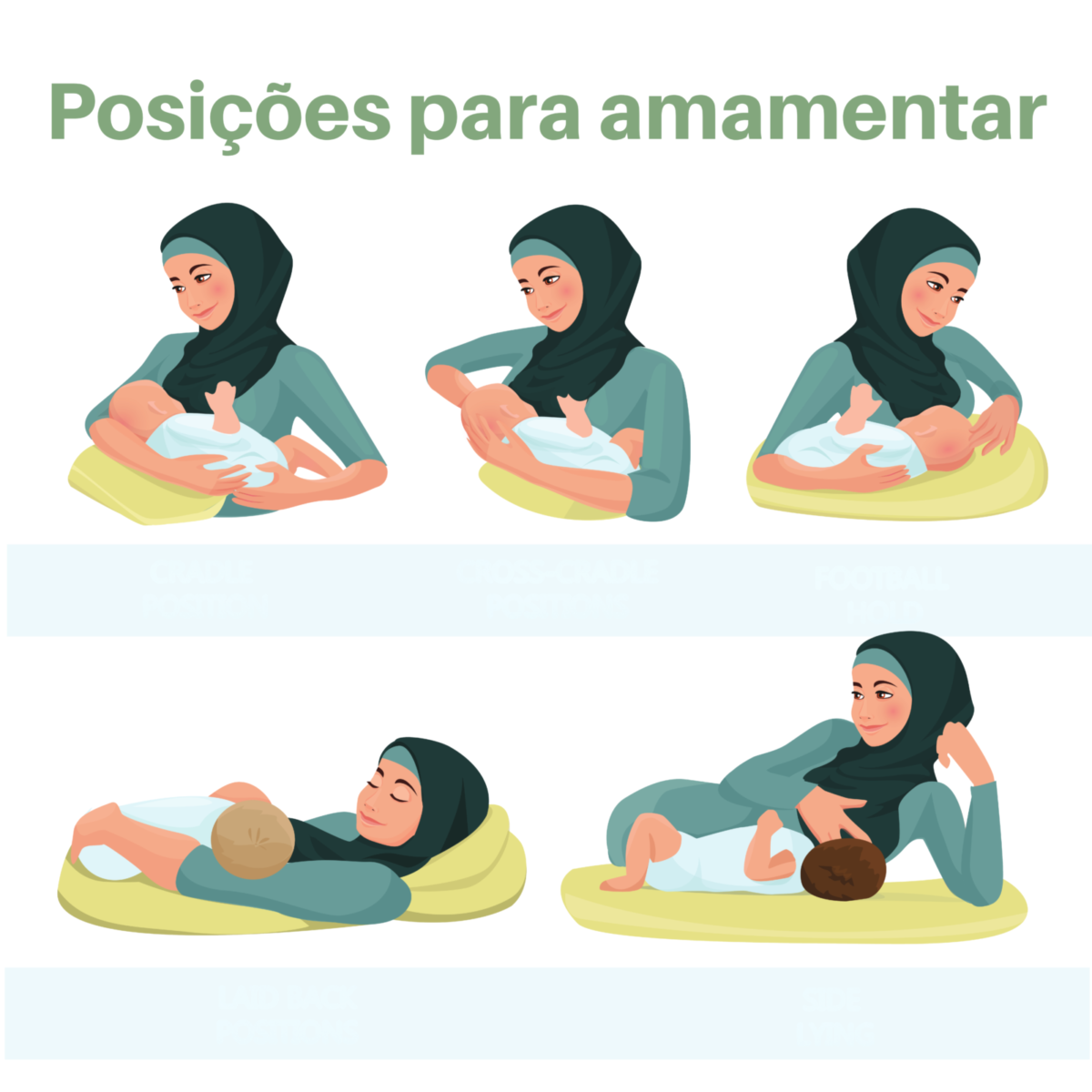 Posições para pega correta na amamentação com mãe amamentando sentada, deitada e posição invertida